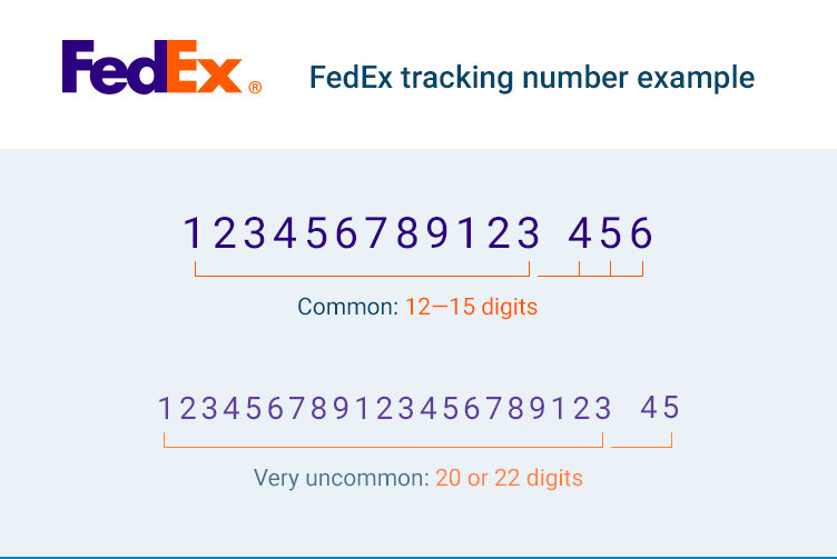 fedex ground tracking number