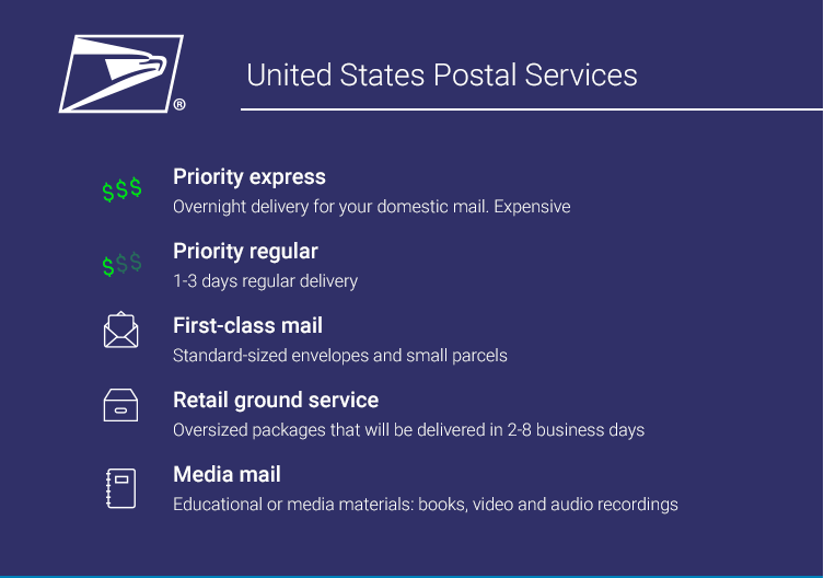 United States Postal Service | k2track